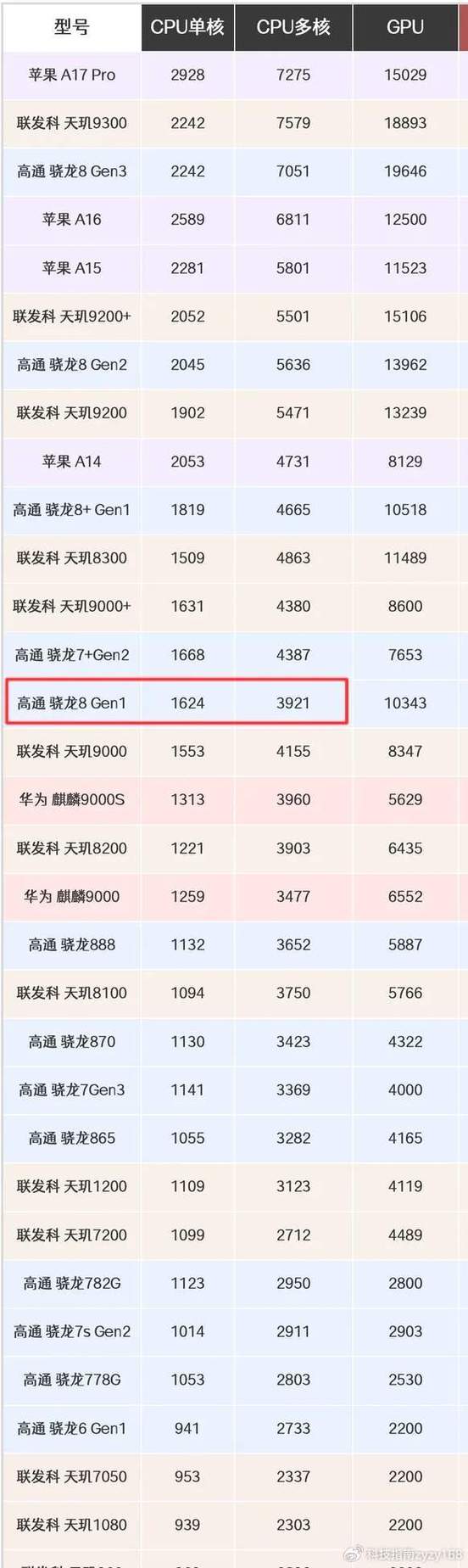 华为Mate 70系列首销：国产芯片100%自主，麒麟9020与世界顶尖差距究竟多大？  第3张