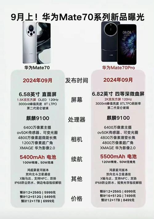 华为Mate 70系列首销：国产芯片100%自主，麒麟9020与世界顶尖差距究竟多大？  第4张