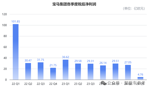 宝马i3骨折价甩卖，17万开上宝马不再是梦！新能源时代，传统豪车如何自救？  第11张