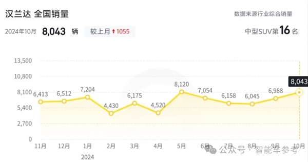 宝马i3骨折价甩卖，17万开上宝马不再是梦！新能源时代，传统豪车如何自救？  第19张