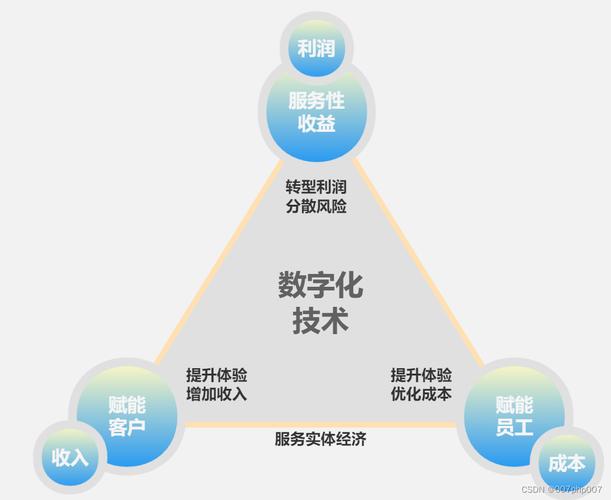 AI应用落地：企业数字化转型的关键挑战与机遇  第8张