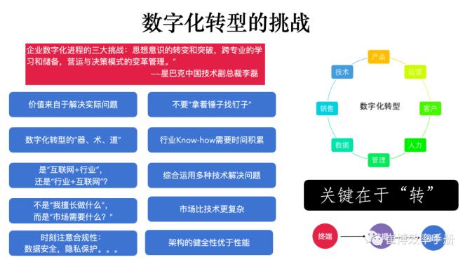 AI应用落地：企业数字化转型的关键挑战与机遇  第10张