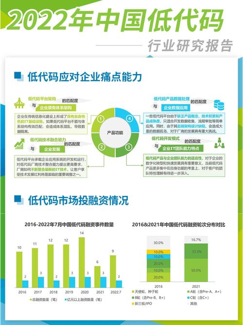 钉钉低代码+AI再创佳绩，IDC报告揭示行业最佳实践，企业开发体系迎来新变革  第11张