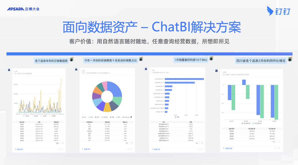 钉钉低代码+AI再创佳绩，IDC报告揭示行业最佳实践，企业开发体系迎来新变革  第4张