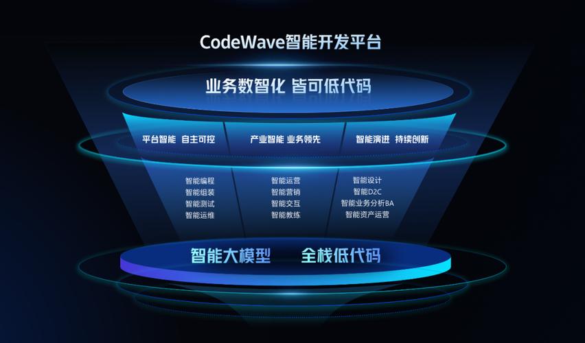 钉钉低代码+AI再创佳绩，IDC报告揭示行业最佳实践，企业开发体系迎来新变革  第10张