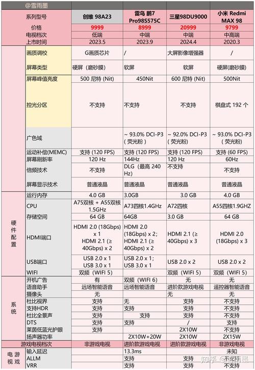 为什么少2吋的98吋电视更值得购买？市场主流规格，售前售后更有保障  第11张