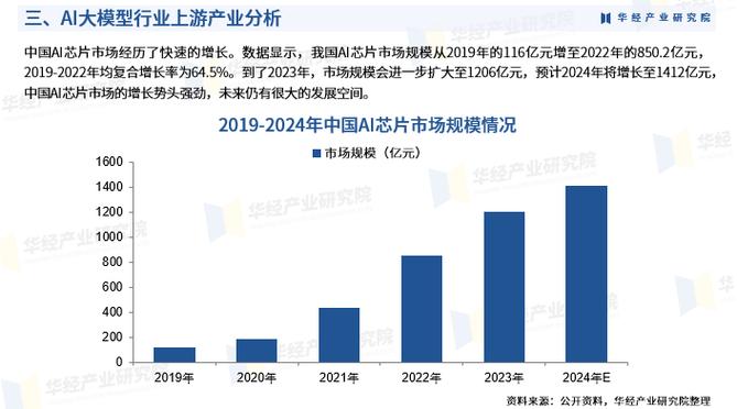 2024年晶圆代工市场创历史新高，AI与旗舰手机芯片需求持续强劲