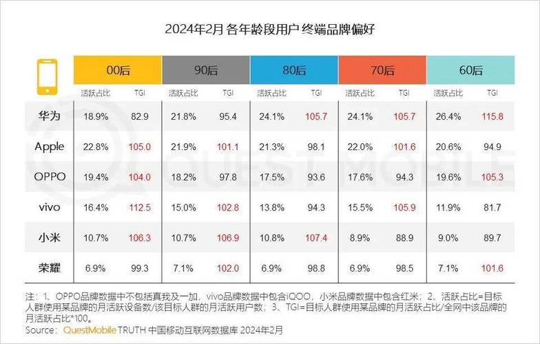 2024年第三季度全球可穿戴手环市场激增3%，小米与三星新品引领增长