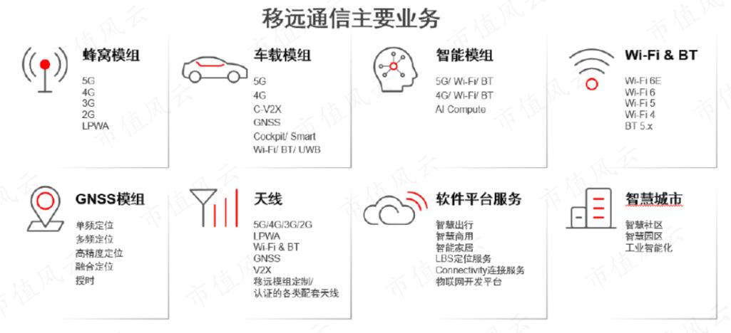 u-blox MAYA-W4：三频合一，重塑物联网连接新标准  第2张