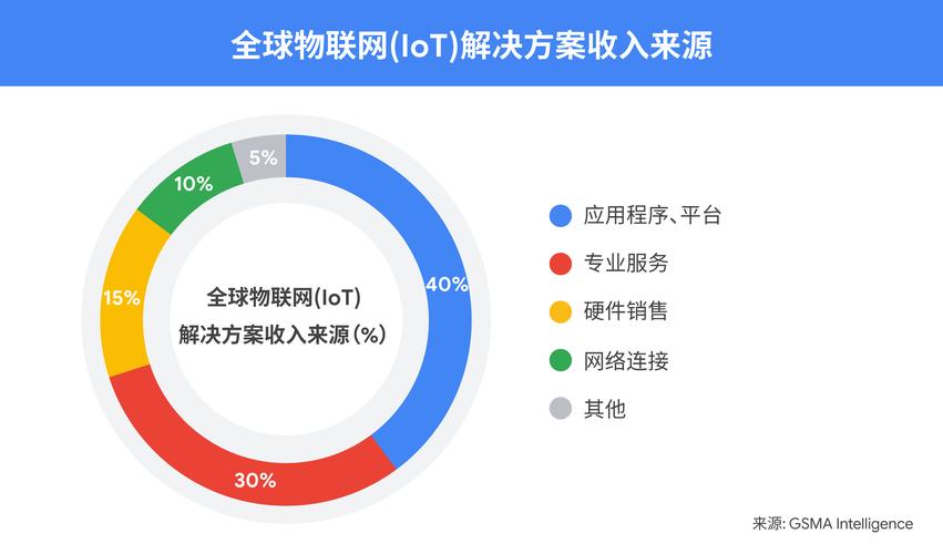 u-blox MAYA-W4：三频合一，重塑物联网连接新标准  第8张