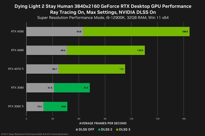 RTX 40系列GPU：游戏与创作的终极利器，DLSS 3与NVIDIA Reflex带来革命性体验  第9张