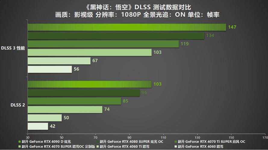 RTX 40系列GPU：游戏与创作的终极利器，DLSS 3与NVIDIA Reflex带来革命性体验  第10张