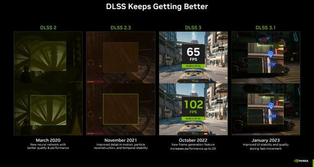 RTX 40系列GPU：游戏与创作的终极利器，DLSS 3与NVIDIA Reflex带来革命性体验  第14张