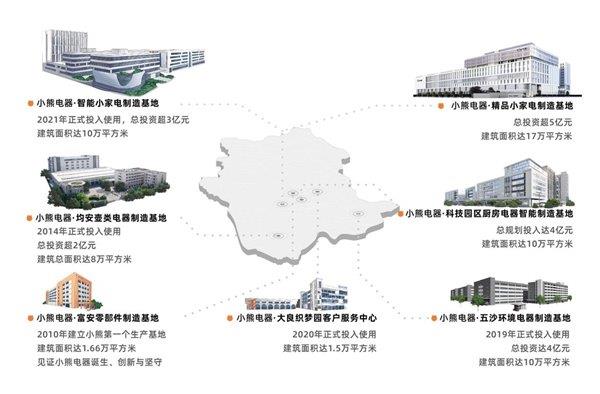 小熊电器海外爆红：从一杯冰沙看国民品牌的全球洞察力  第10张