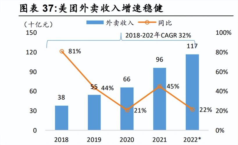 美团核心本地商业板块大调整！新搜推平台成立，用户体验将迎来巨变  第2张