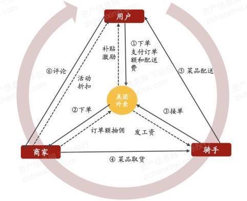 美团核心本地商业板块大调整！新搜推平台成立，用户体验将迎来巨变  第6张