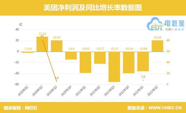 美团核心本地商业板块大调整！新搜推平台成立，用户体验将迎来巨变  第8张