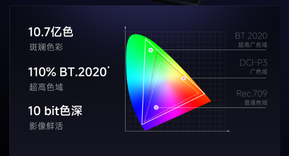 2025年最值得买的客厅投影仪推荐：亮度、配置、价格全解析，告别选择困难  第9张