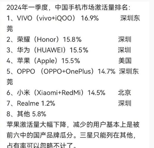 2024年第三季度全球手机销量揭秘：vivo、华为、小米等品牌如何逆势增长？  第7张