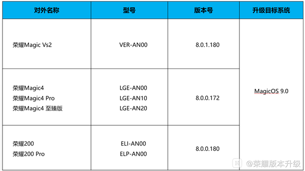 荣耀MagicOS 9.0公测开启！全栈Vulkan图形引擎，万张图片秒选不是梦  第11张