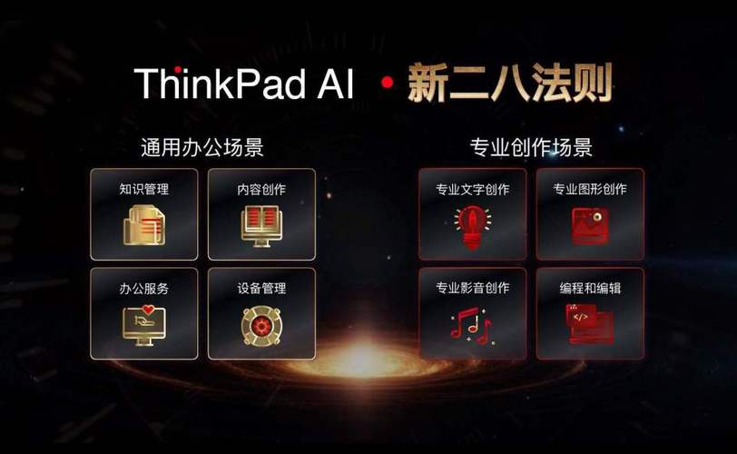 AI与人类共舞：联想ThinkPad黑FUN礼揭秘未来思考跃升之路  第4张