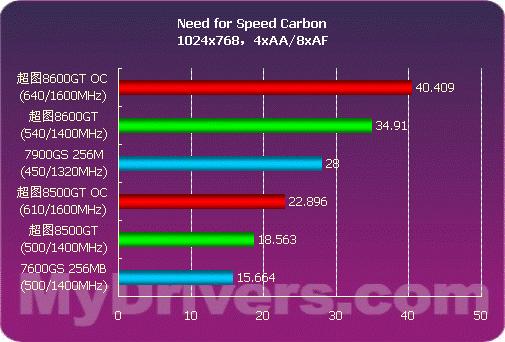 NVIDIA显卡大PK：GT650Ti vs 960M，性能惊艳还是能耗更低？  第3张