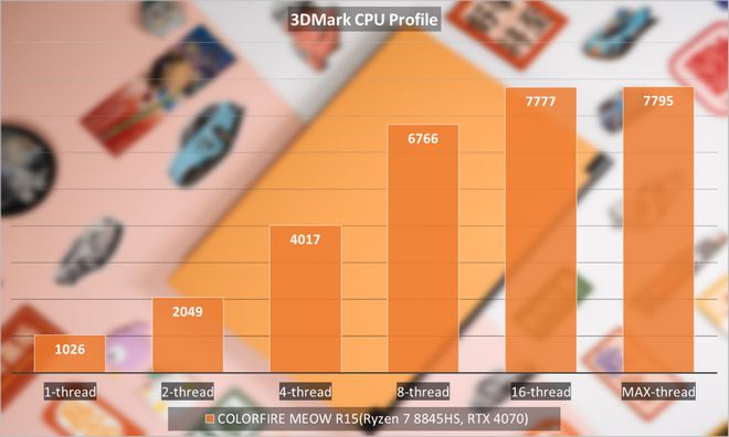 AMD vs 英特尔：CPU战场大对决，谁能称霸2021？  第3张