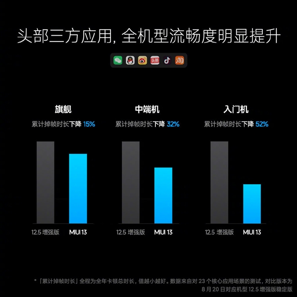 揭秘安卓2.3.6：重塑移动体验新标杆  第6张