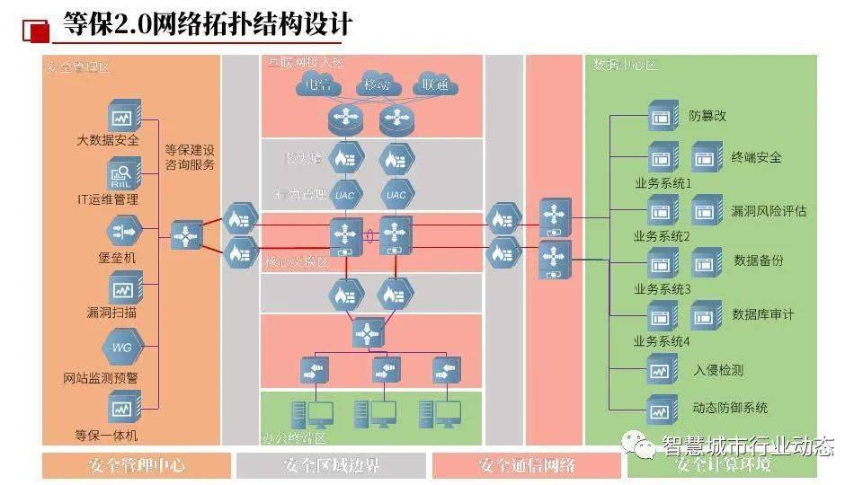 5G网络速度究竟快还是慢？揭秘真相  第5张