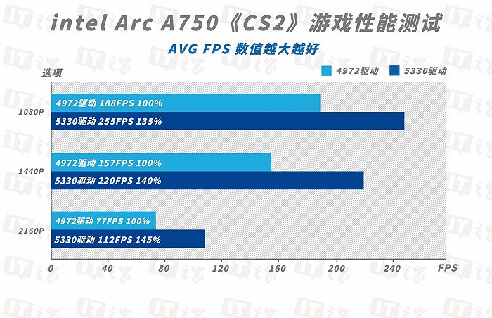 GT650显卡驱动选择：官方还是第三方？稳定版or最新版？  第4张