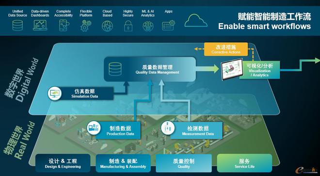 5G网络：秒传文档、秒看高清，超越4G的极速体验  第5张