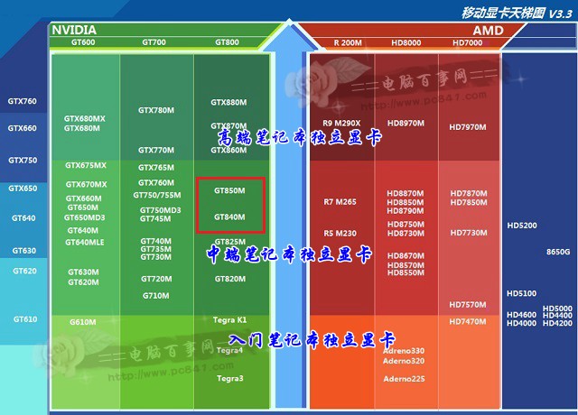 揭秘NVIDIA GT755M显卡：游戏性能如何？续航表现又如何？  第1张