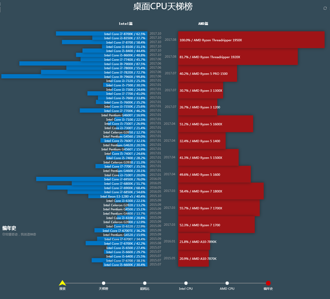 揭秘NVIDIA GT755M显卡：游戏性能如何？续航表现又如何？  第3张