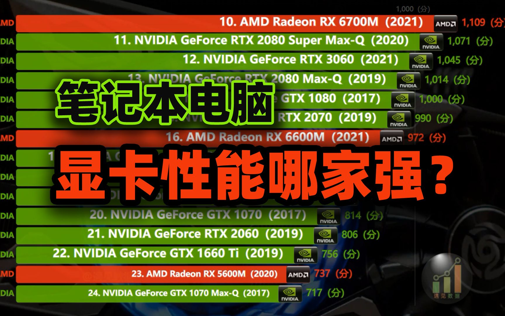 揭秘NVIDIA GT755M显卡：游戏性能如何？续航表现又如何？  第4张