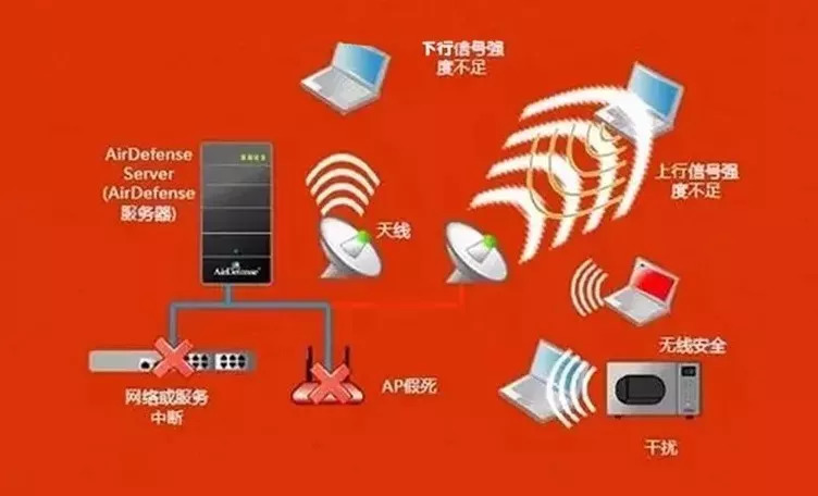 5G网络：速度延迟对比，购机须知全揭秘  第2张