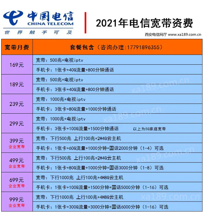 西安5G网络全面覆盖，中国移动领跑速度  第2张