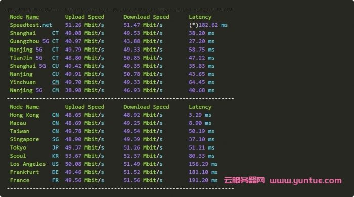 E3 1231 v3 DDR3 2400：四核八线程，性能超卓  第3张