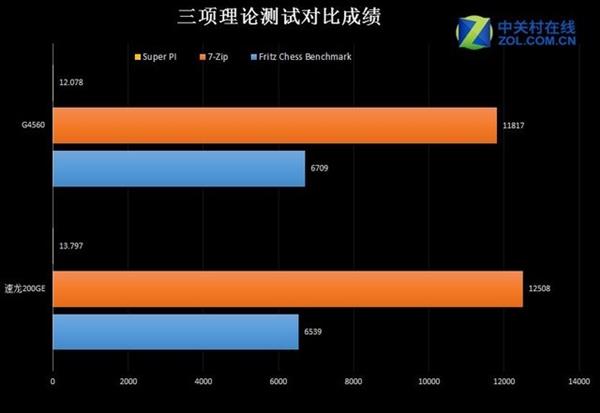 E3 1231 v3 DDR3 2400：四核八线程，性能超卓  第5张