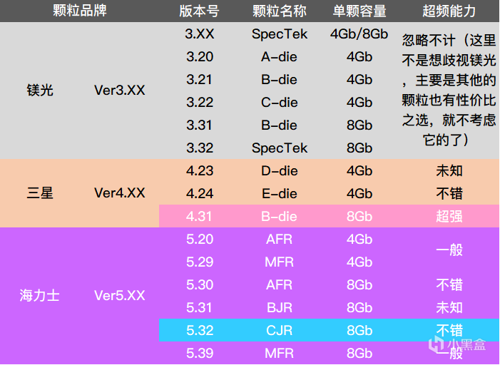 金邦DDR3 1333MHz 4GB内存条：畅快体验无阻，速度提升翻倍  第2张