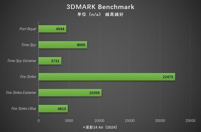 DDR4笔记本内存价格：过山车式波动背后的真相  第3张