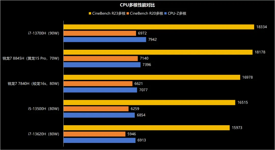 全新革命性处理器，高速稳定内存，强劲显卡，台式机性能再升级  第2张