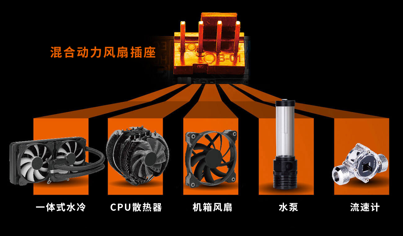 第六代处理器搭配64GB内存！技嘉B150M-D3H DDR3主板性能爆表  第7张