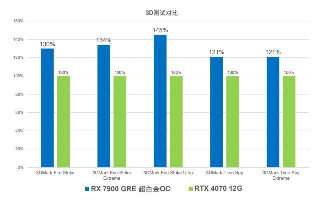 蓝宝石HD7770 1G DDR5显卡：性能超群，游戏加速神器  第6张