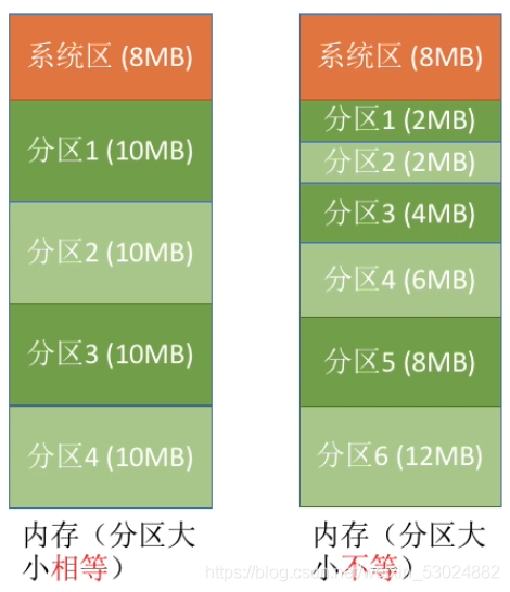 2gb 宇瞻 ddr2 800mhz DDR2内存：800MHz提速，轻松应对多任务  第5张