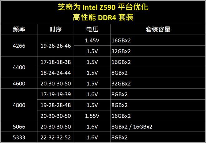 DDR3 1333MHz与1600MHz内存混合搭配，性能大比拼  第7张