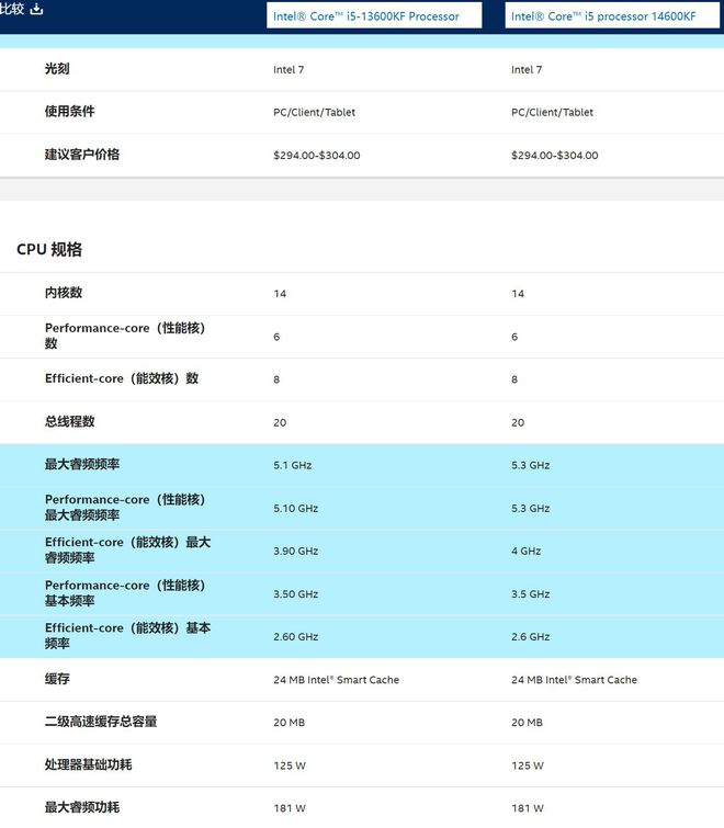 金士顿ddr3 1333 4g 笔记本 DDR3还是DDR4？内存选择全攻略  第3张