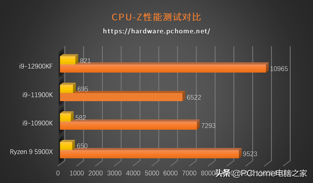 i3 530 vs GT240：性能对比，显著差异揭秘  第5张