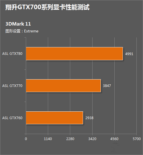 i3 530 vs GT240：性能对比，显著差异揭秘  第10张