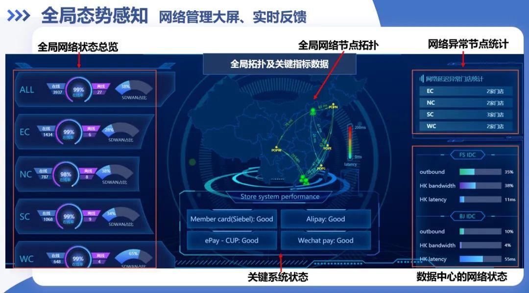 5G网络支持，手机硬件来看  第4张