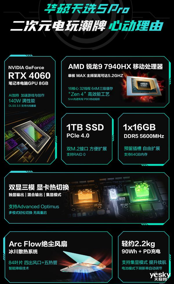 华硕GTX550Ti 1G DDR5显卡：玩家最爱的性能利器  第8张